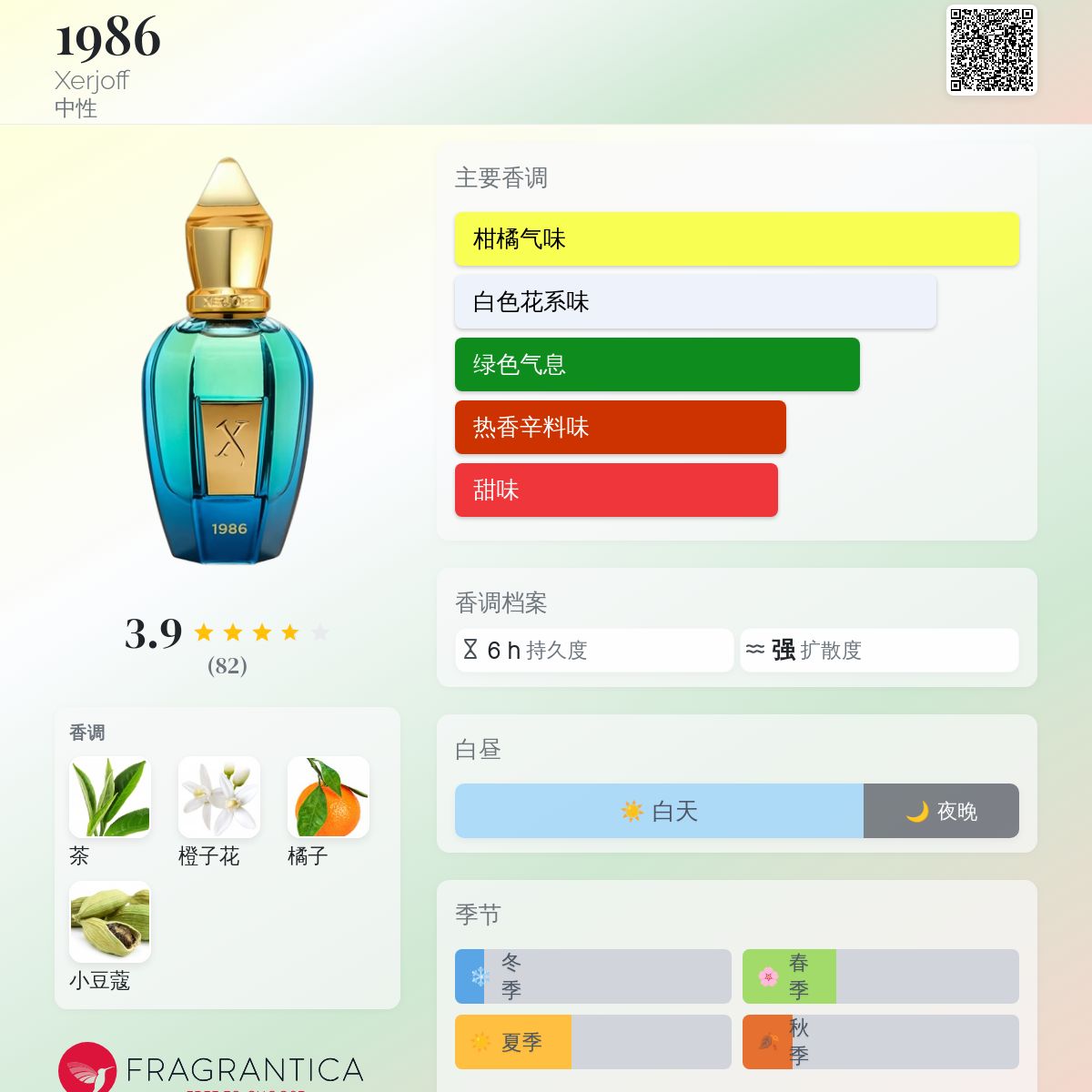 1986 Xerjoff 香水- 一款2020年中性香水