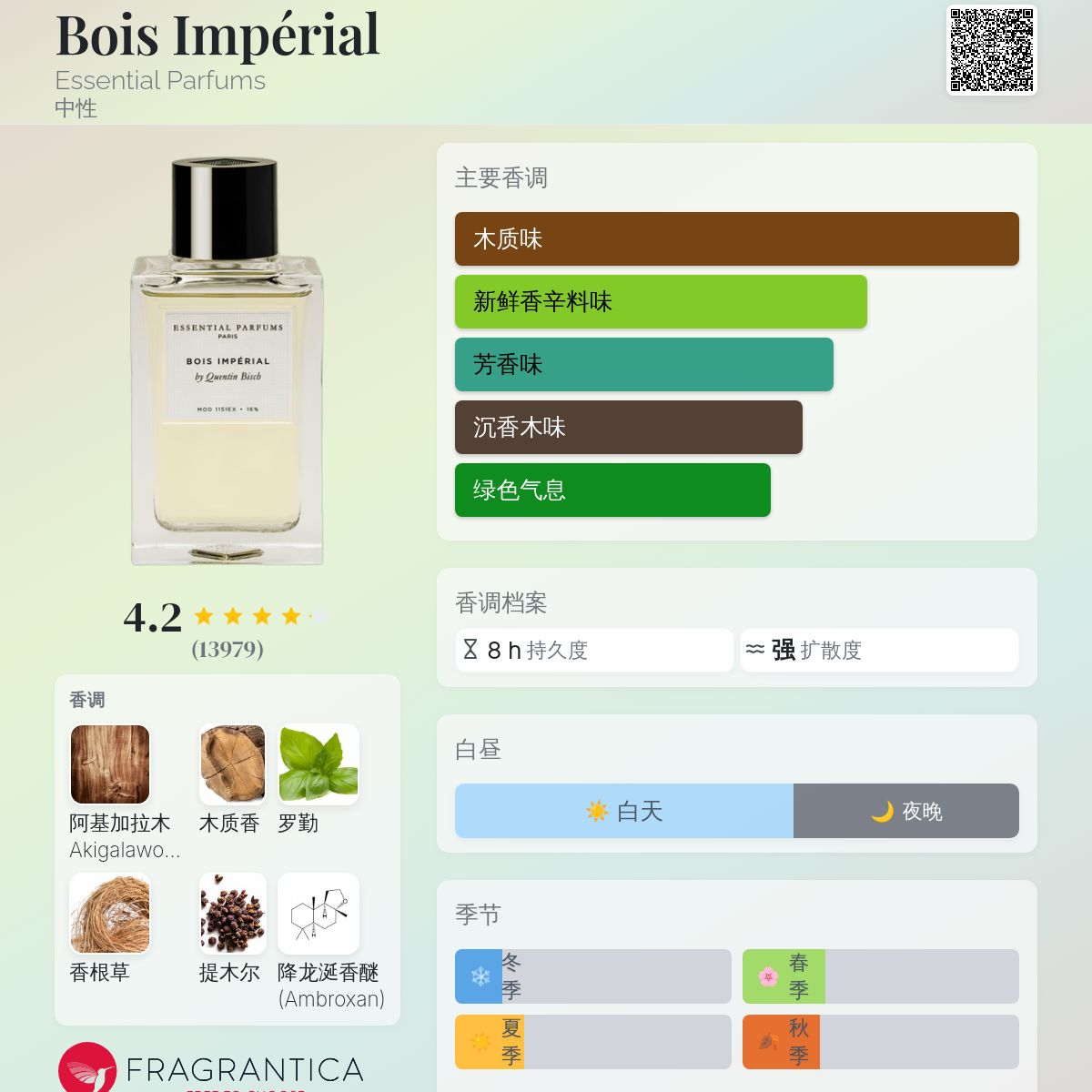 Bois Impérial Essential Parfums 香水- 一款2020年中性香水