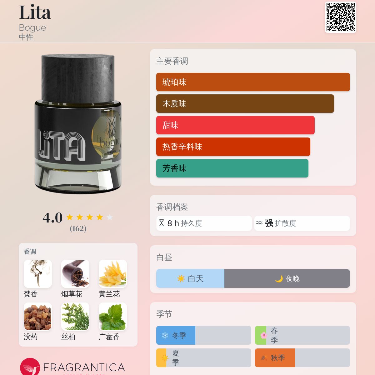 Lita Bogue 香水- 一款2020年中性香水