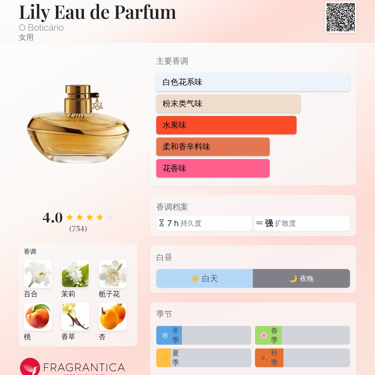 Lily Eau de Parfum O Boticário 香水- 一款2017年女用香水