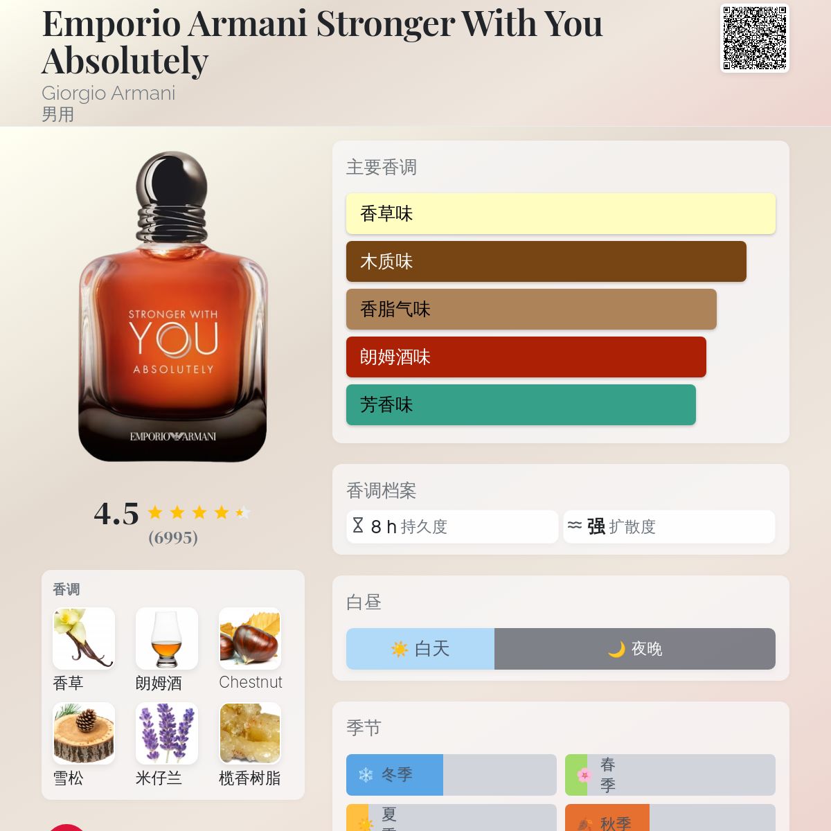 香水(男性用) Emporio stronger with you intensely Stronger With You Intensely Eau de Parfum - Armani Beauty