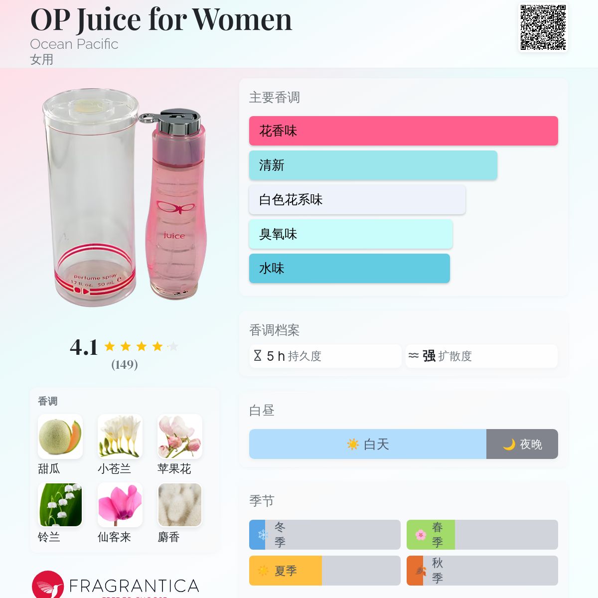 OP Juice for Women Ocean Pacific 香水- 一款2001年女用香水