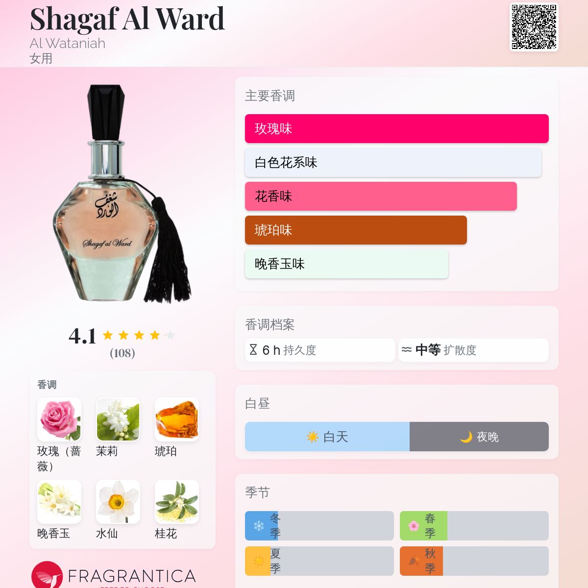 香水(女性用) Shagaf al Ward - AL WATANIAH Shagaf Al Ward Eau De Parfum By Al Wataniah 100ml 3.4 FL OZ