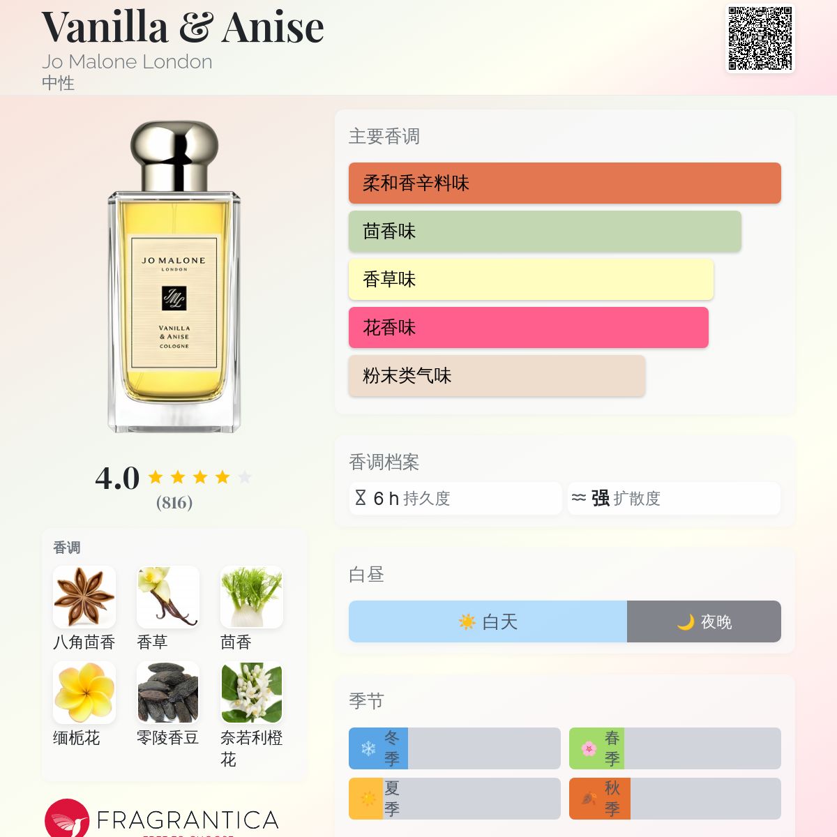 Vanilla & Anise Jo Malone London 香水- 一款2009年中性香水