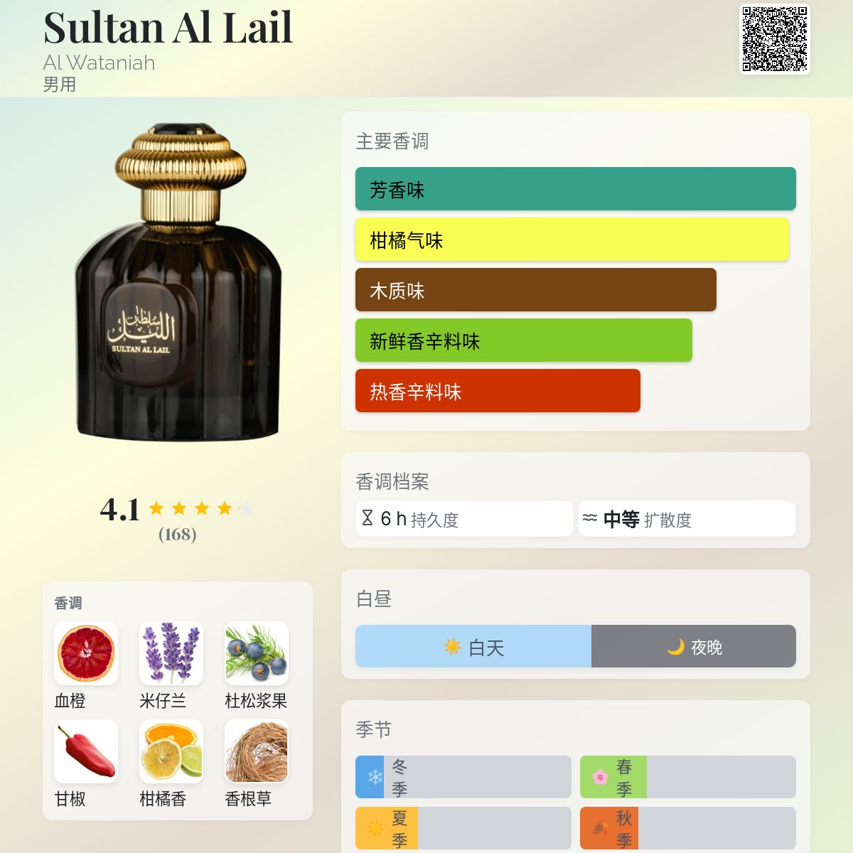 Sultan Al Lail Al Wataniah 古龙水- 一款年男用香水