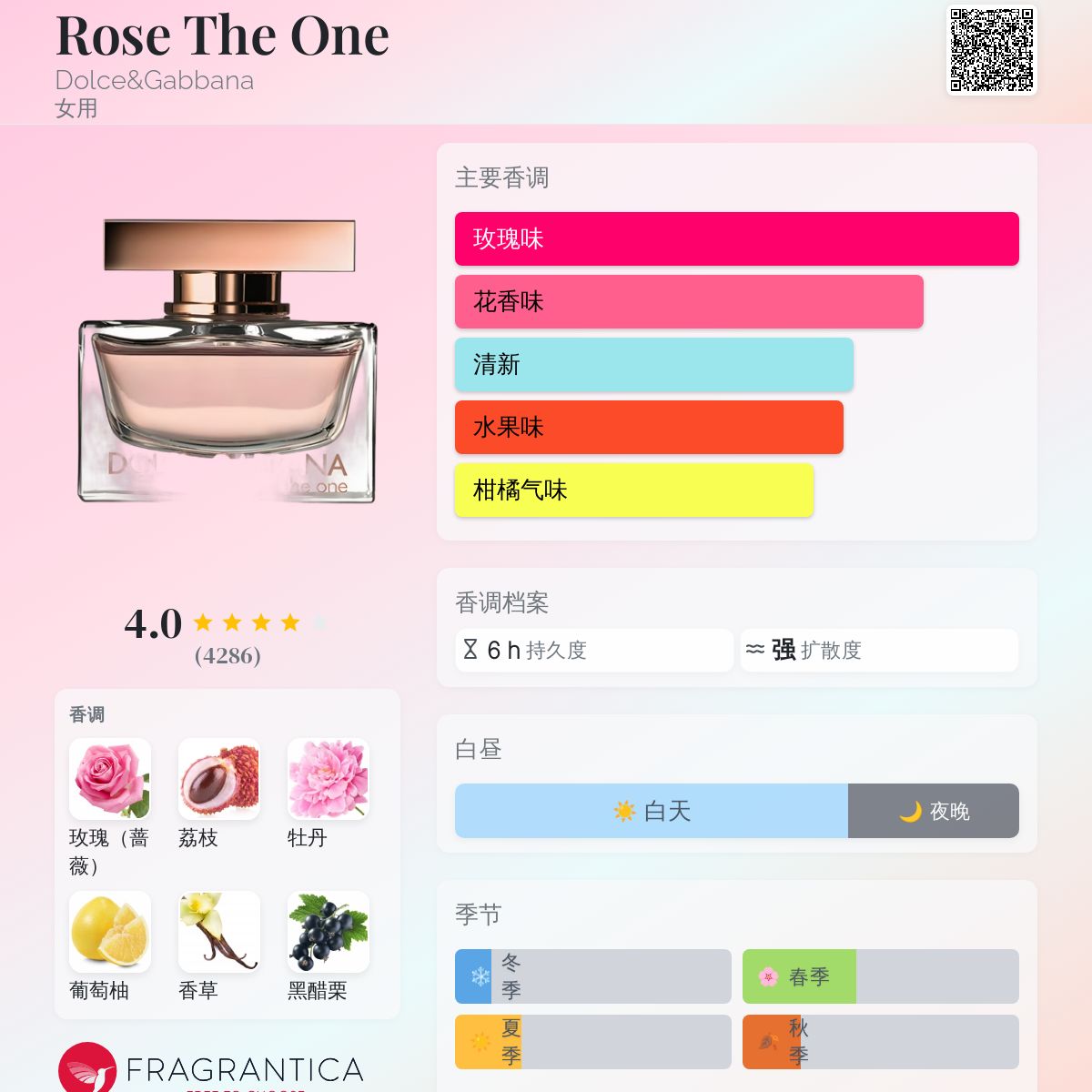 dolce & gabbana rose the one 香水 Dolce&Gabbana Rose The One woda perfumowana dla kobiet
