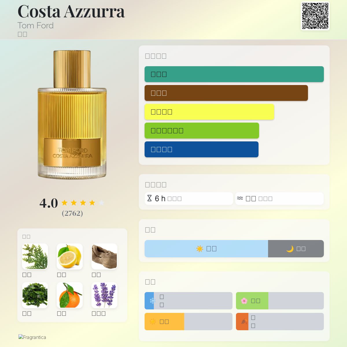 Costa Azzurra Tom Ford 香水- 一款2021年中性香水