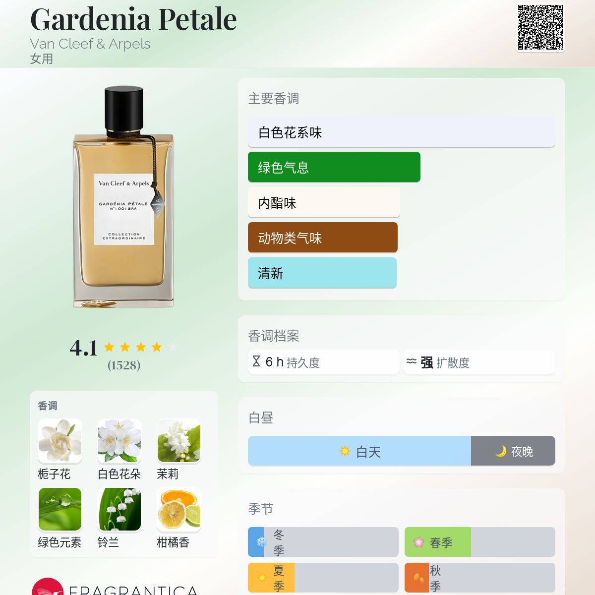 Gardenia Petale Eau de Parfum by Van Cleef & Arpels | Luxury