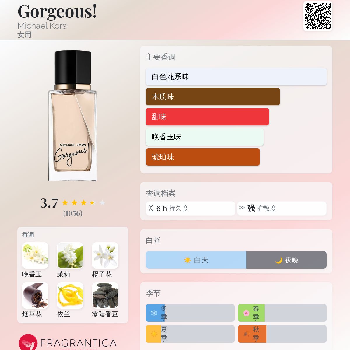 Gorgeous! Michael Kors 香水- 一款2021年女用香水