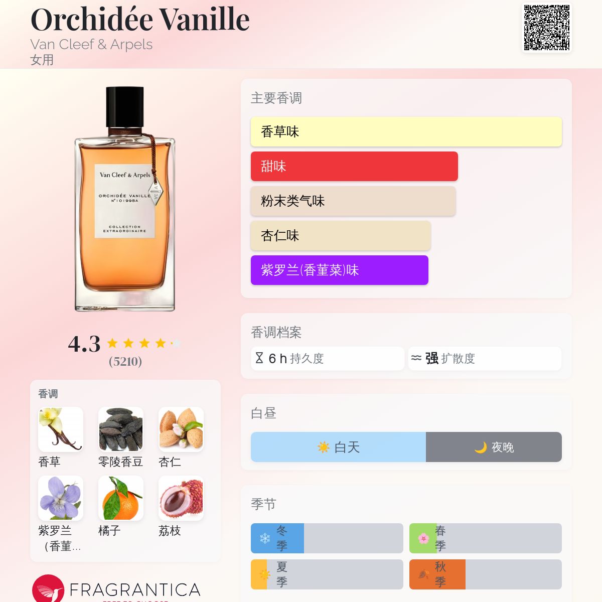 香水(ユニセックス) Van Cleef & Arpels Orchidee Vanille 75ml 楽天市場】ヴァン クリーフ＆アーペル コレクション エクストラ