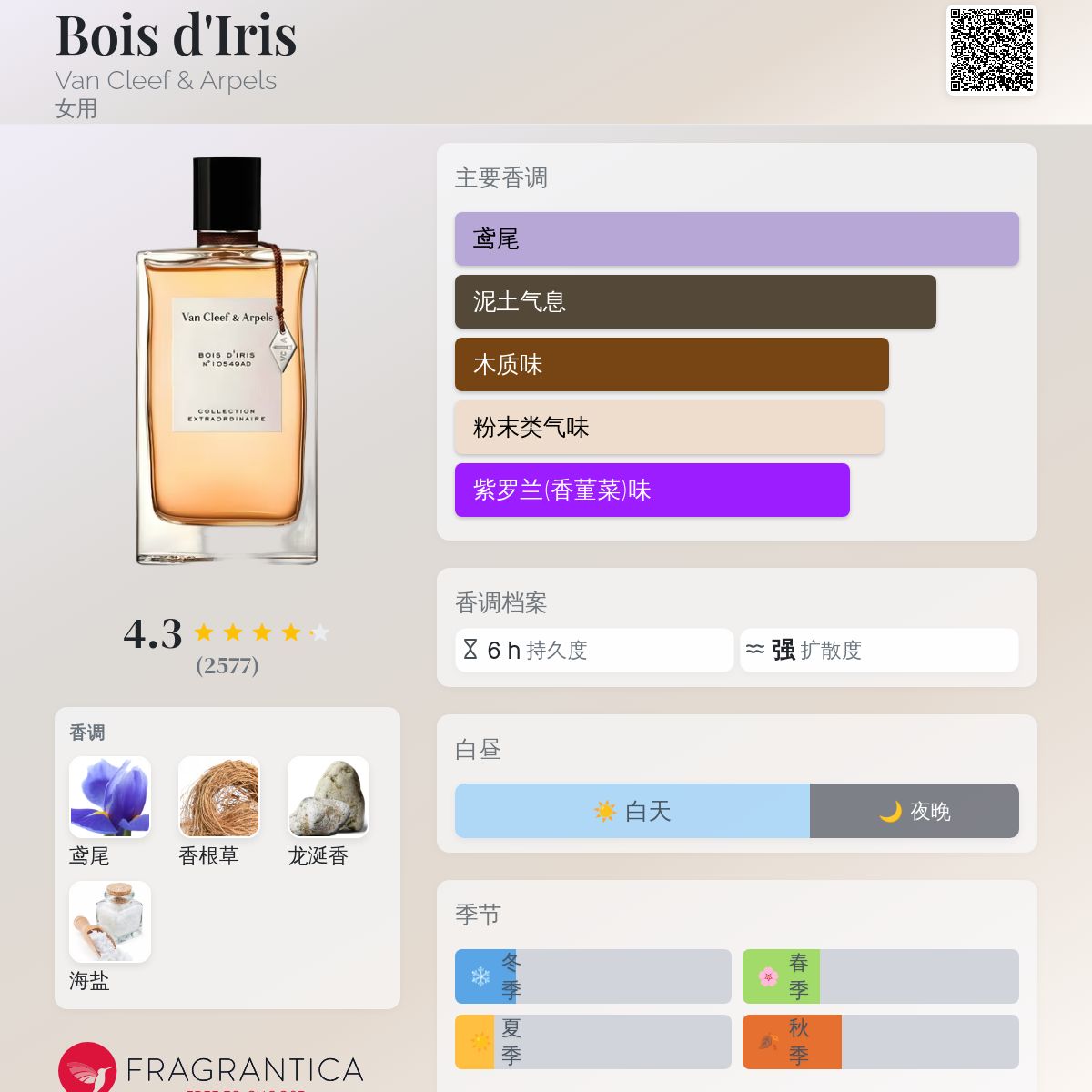 Bois d'Iris Van Cleef & Arpels 香水- 一款2009年女