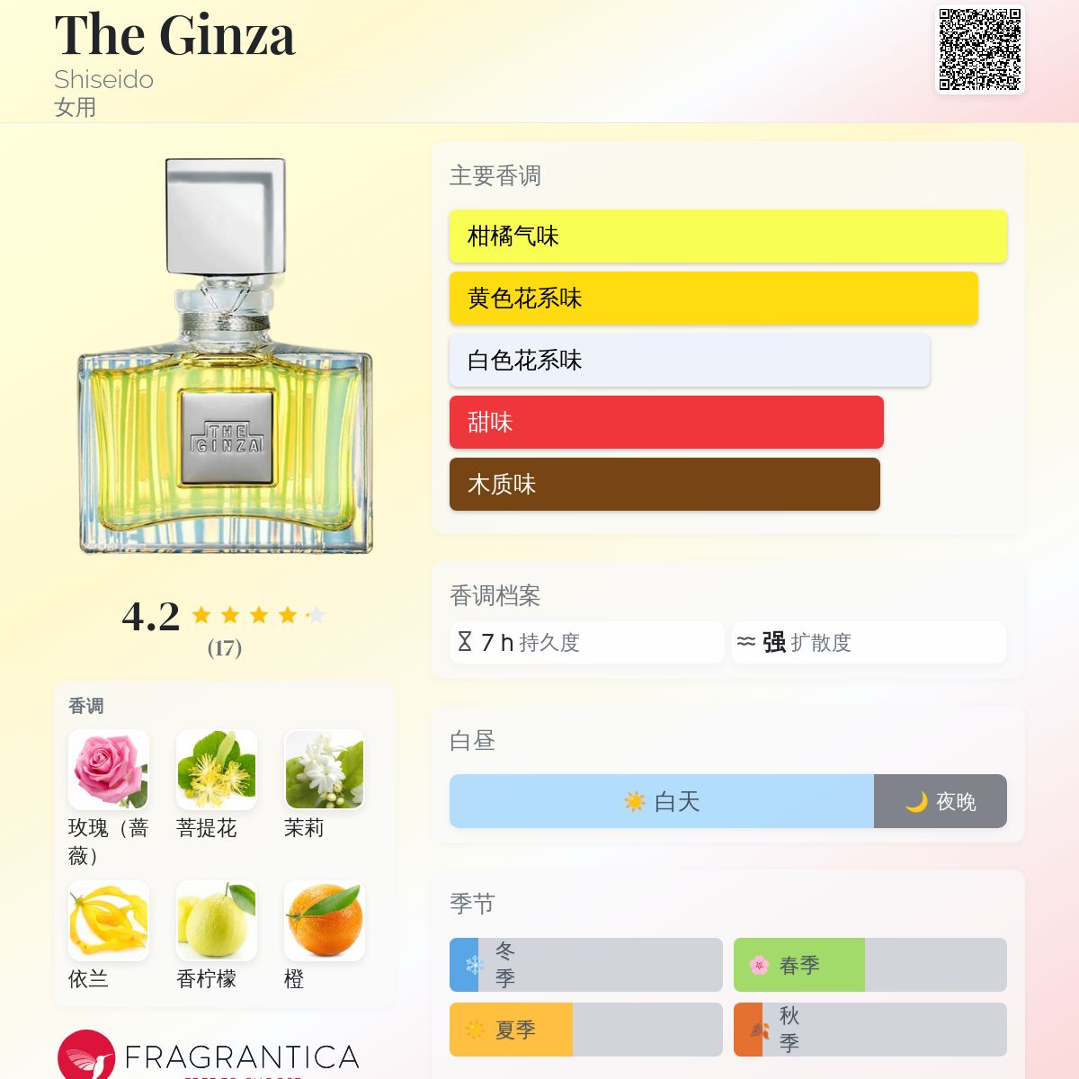 The Ginza Shiseido 香水- 一款2020年女用香水