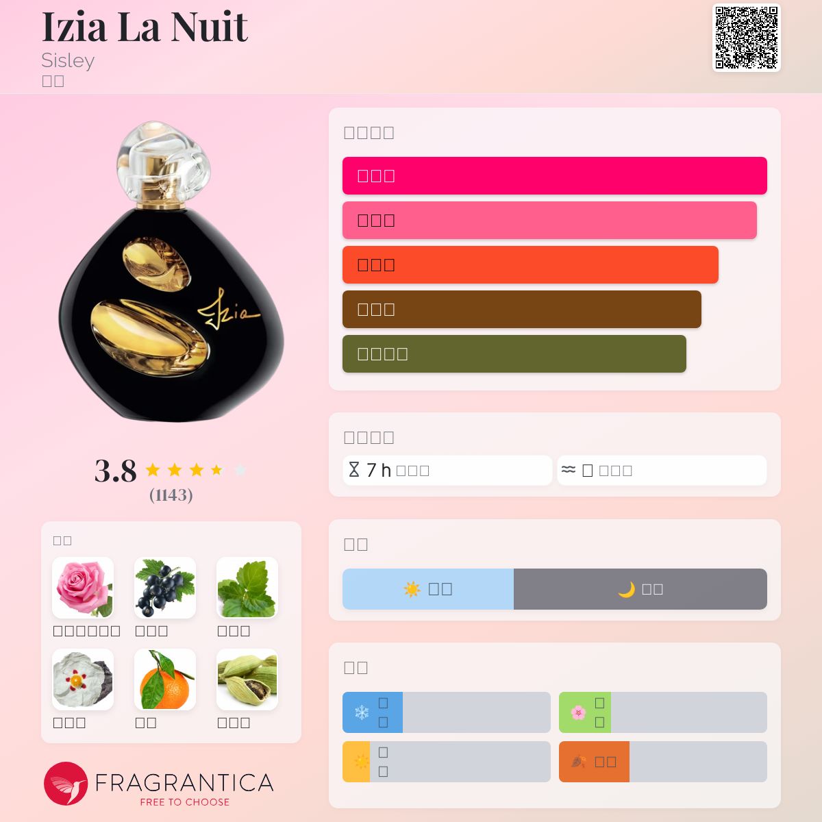 Izia La Nuit Sisley 香水- 一款2021年女用香水