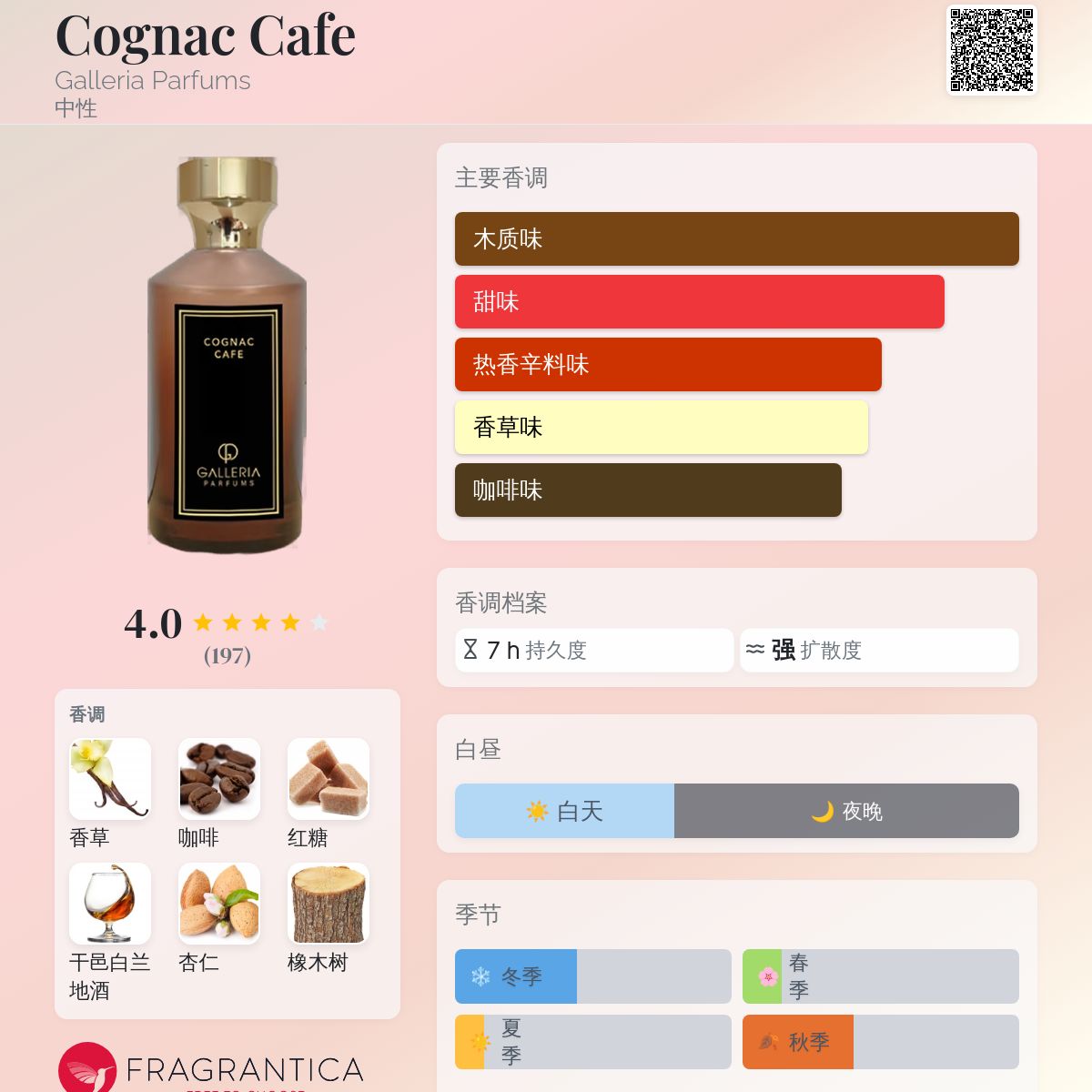 香水(ユニセックス) Galleria Parfums Cognac Cafe 100ml Cognac Cafe Galleria Parfums 香水- 一款2020年中性香水