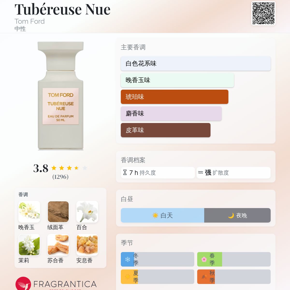 Tubéreuse Nue Tom Ford 香水- 一款2021年中性香水