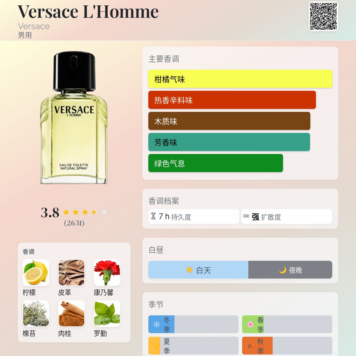 Versace L'Homme Versace 古龙水- 一款1984年男用香水