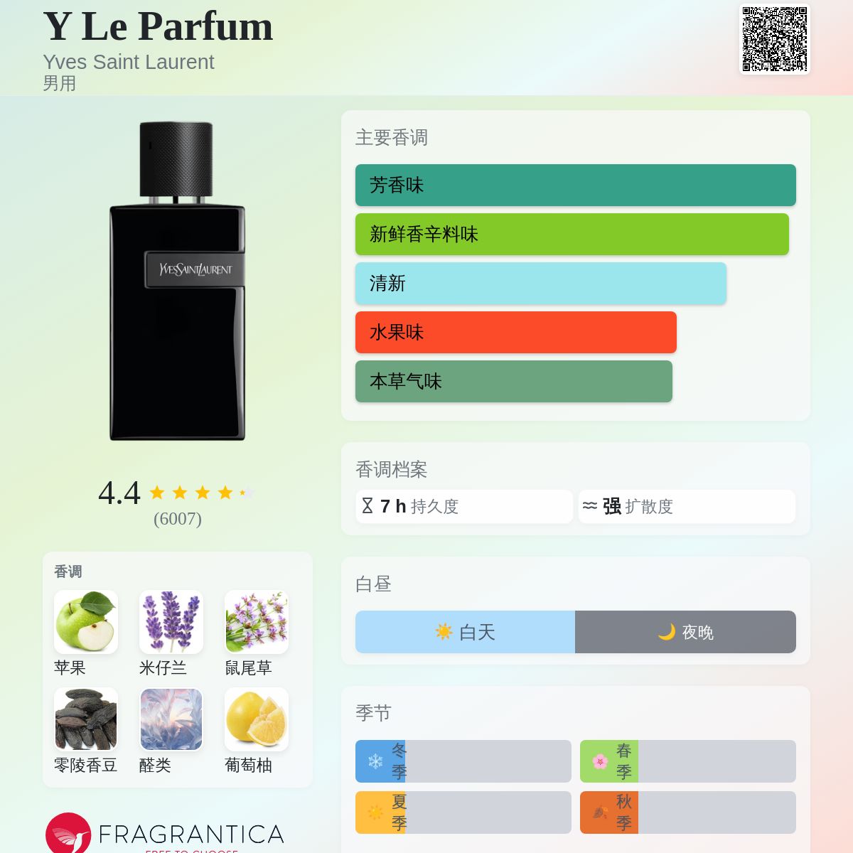 Y Le Parfum Yves Saint Laurent 古龙水- 一款2021年男用香水