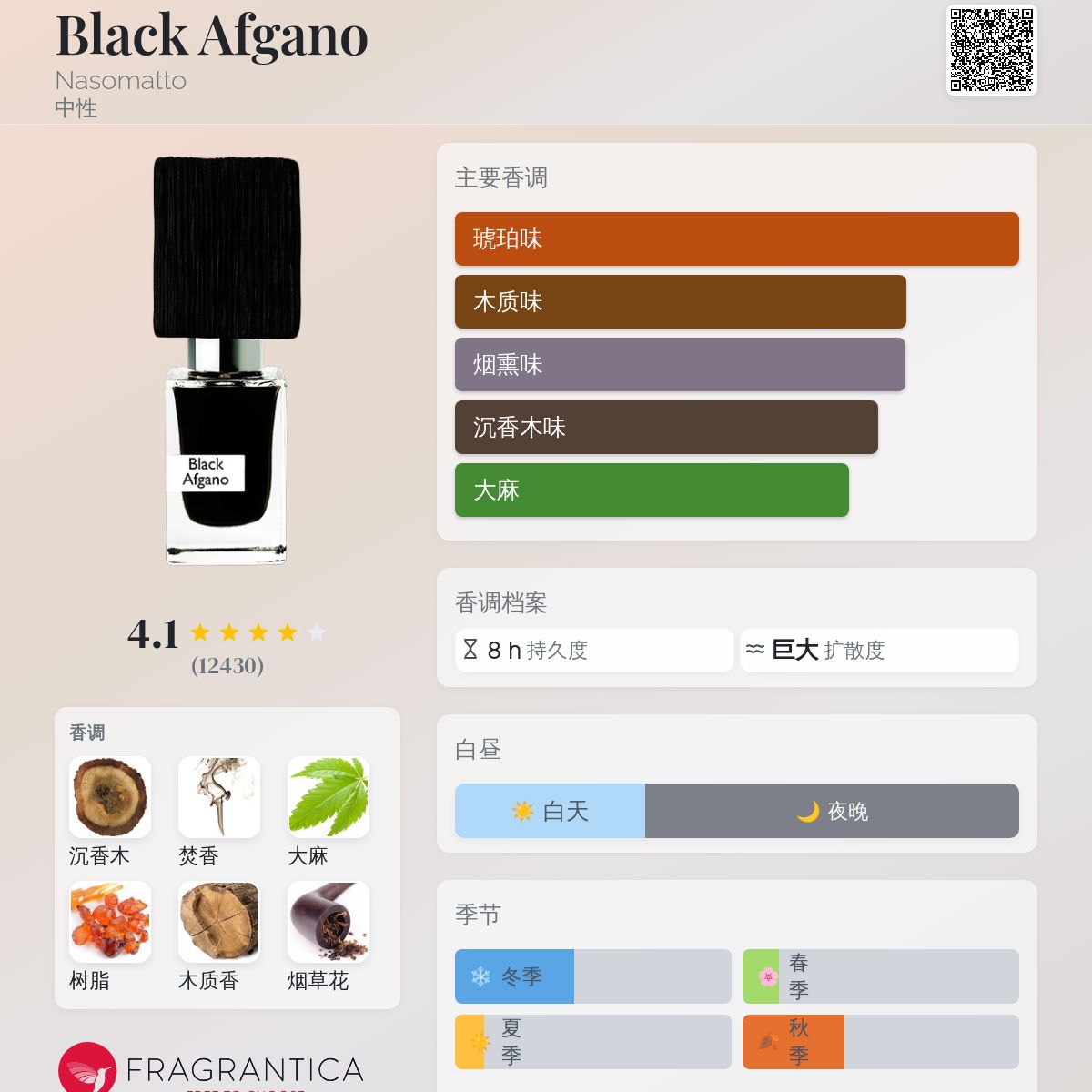 Black Afgano Nasomatto 香水- 一款2009年中性香水