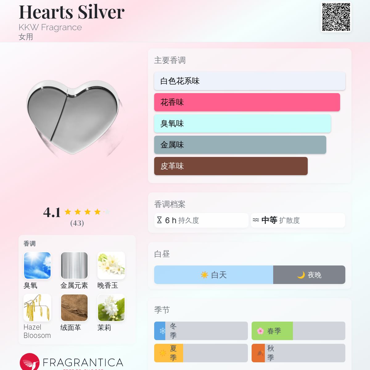 Hearts Silver KKW Fragrance 香水- 一款2021年女用香水