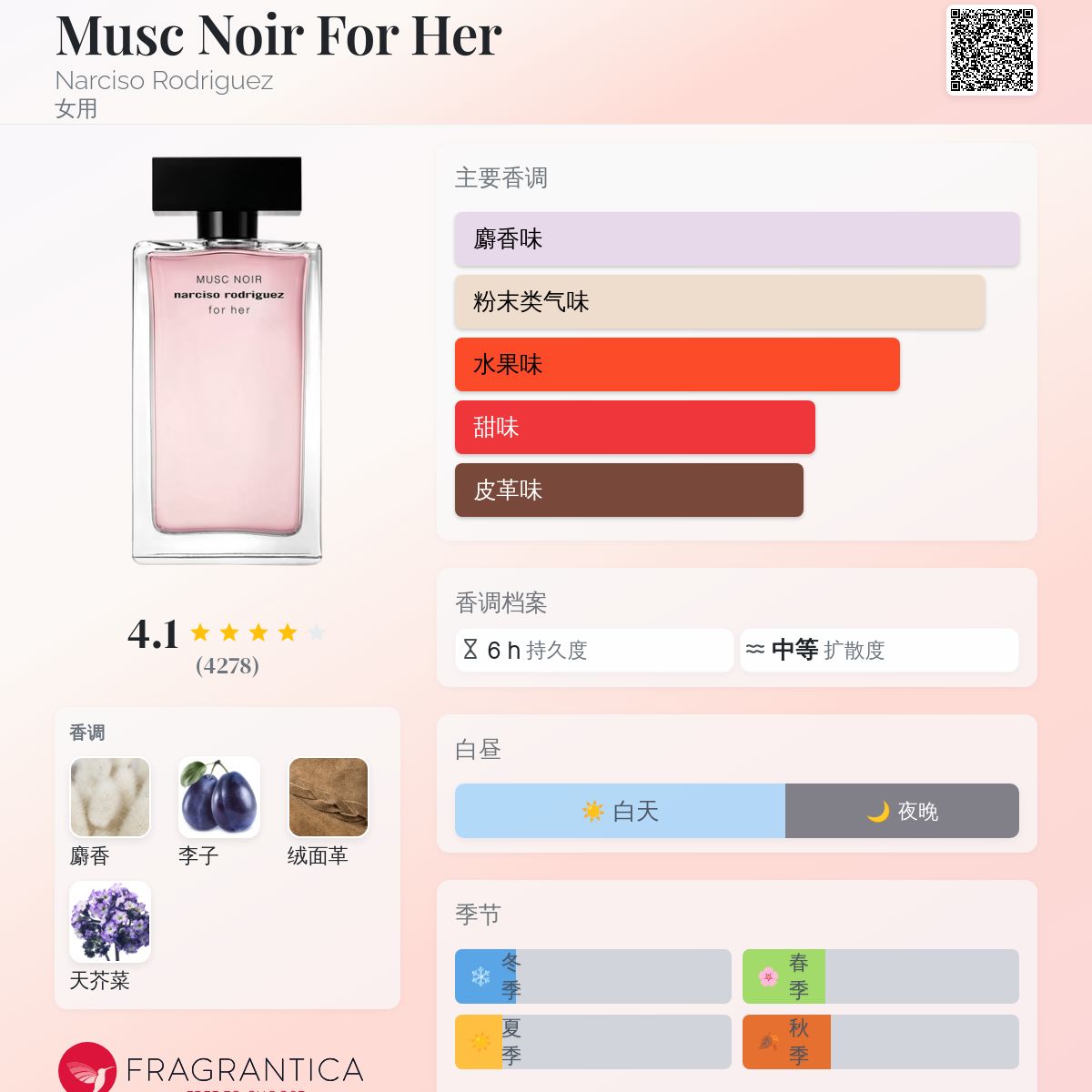 香水(女性用) MUSC NOIR narciso rodriguez for her 100m Narciso Rodriguez Musc Noir for Her Eau de Parfum
