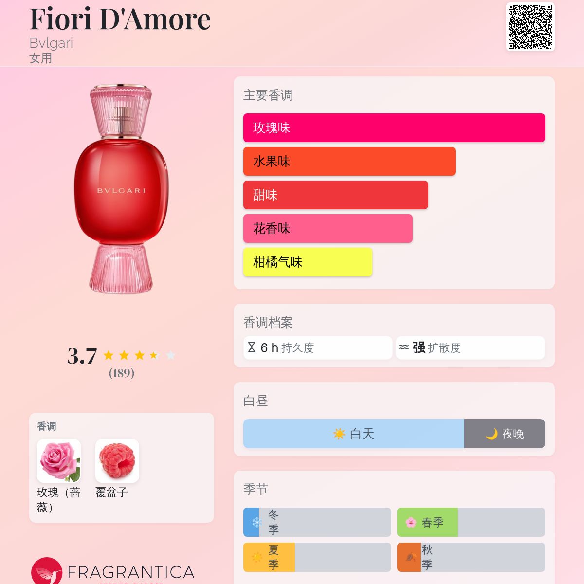 ブルガリ　アレーグラ　フィオリ　ダモーレ　オールドパルファム　BVLGARI ブルガリ アレーグラ フィオリ ダモーレ ハンドクリーム 1.35 oz/ 40