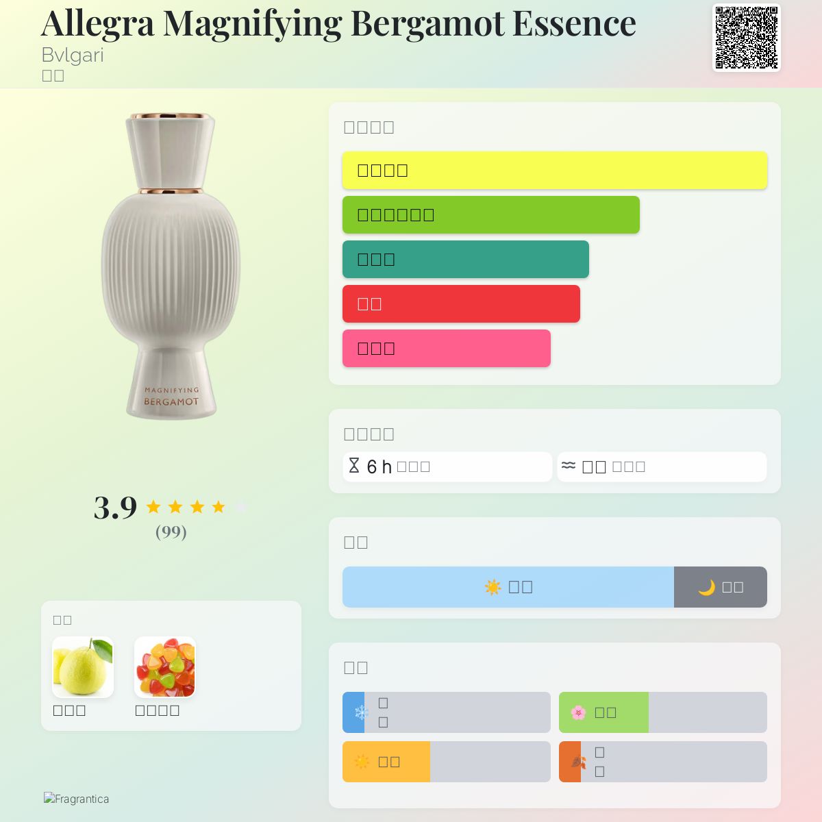 Allegra Magnifying Bergamot Essence Bvlgari 香水- 一款2021年女用香水