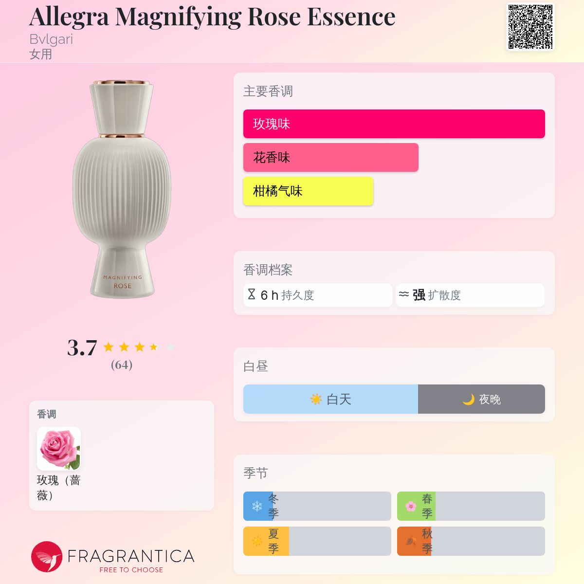 Allegra Magnifying Rose Essence Bvlgari 香水- 一款2021年女用香水