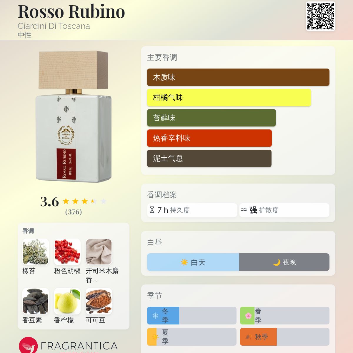 Rosso Rubino Giardini Di Toscana 香水- 一款年中性香水