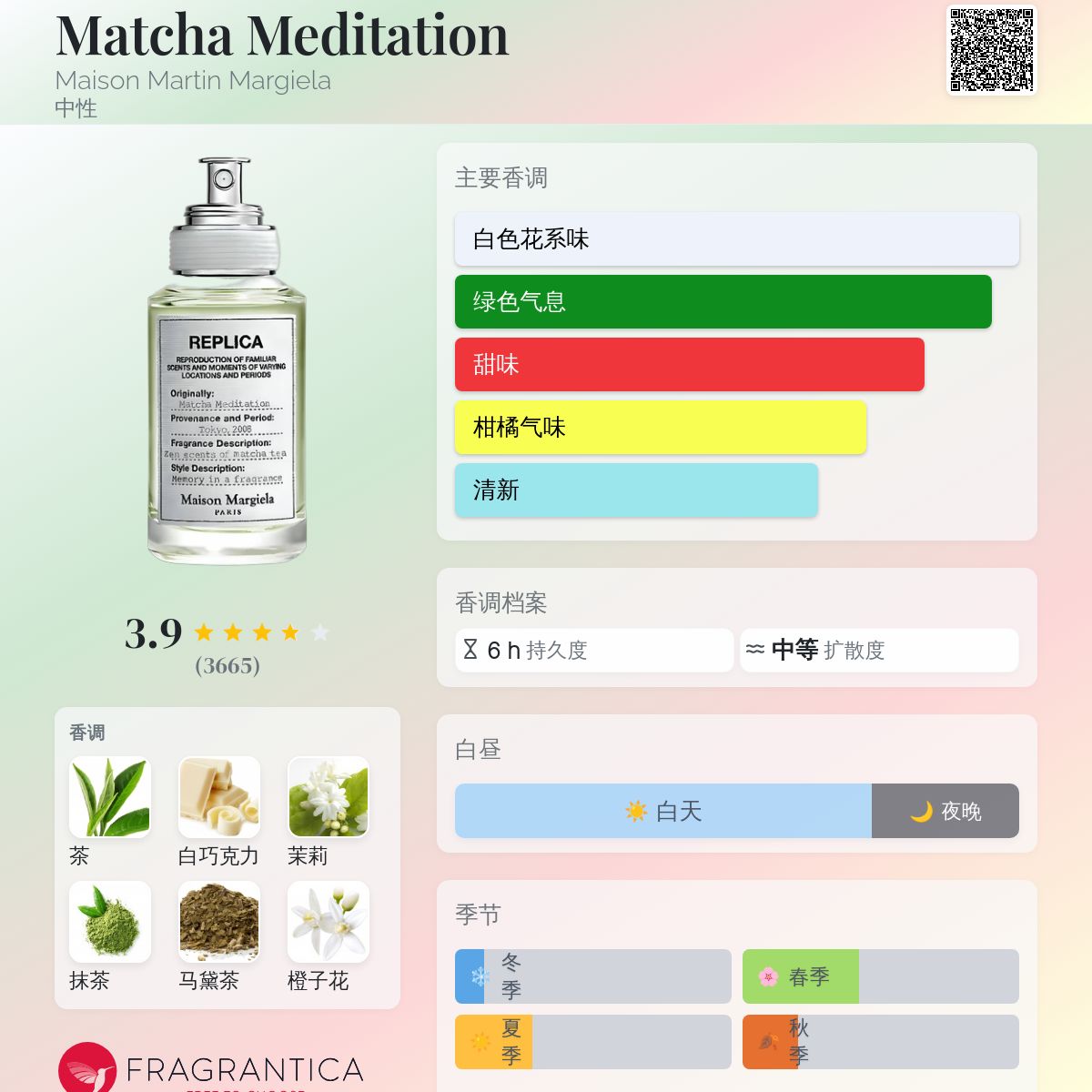 Matcha Meditation Maison Martin Margiela 香水- 一款2021年中性香水