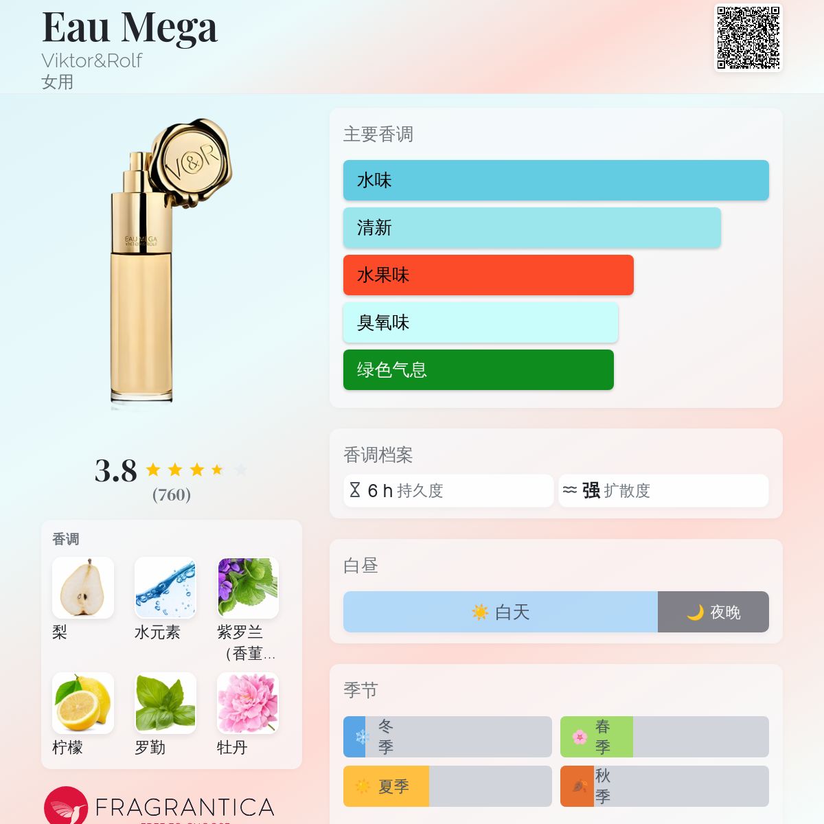 Eau Mega Viktor&Rolf 香水- 一款2009年女用香水