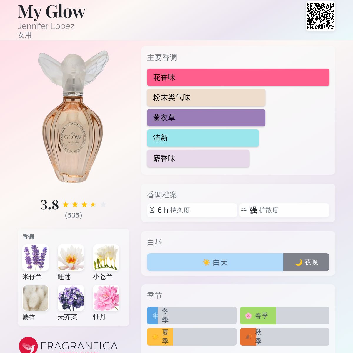 My Glow Jennifer Lopez 香水- 一款2009年女用香水