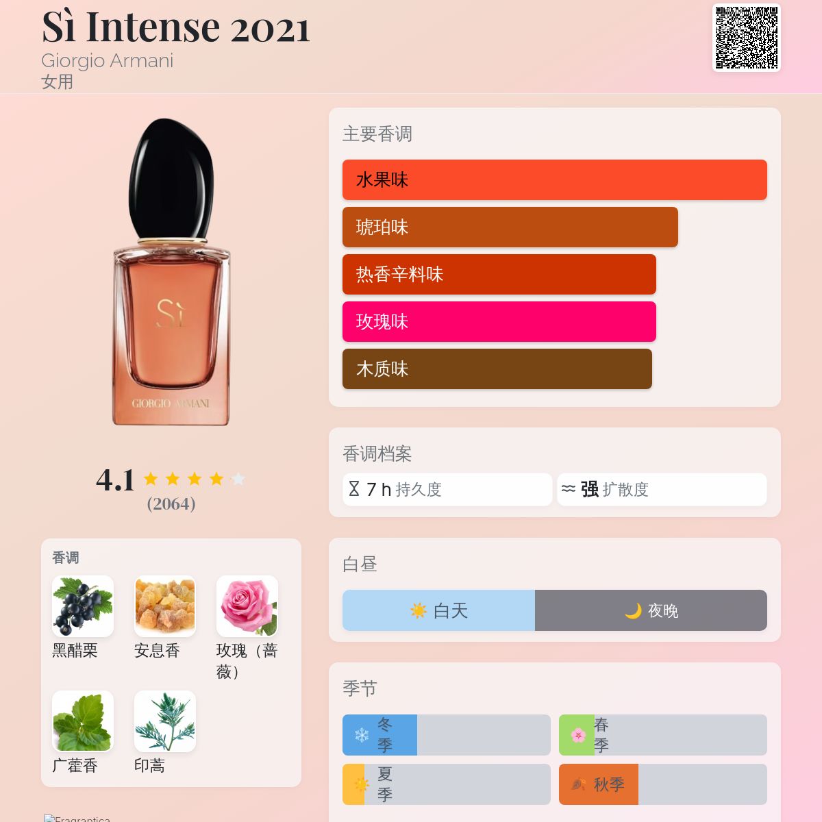 Sì Intense 2021 Giorgio Armani 香水- 一款2021年女用香水