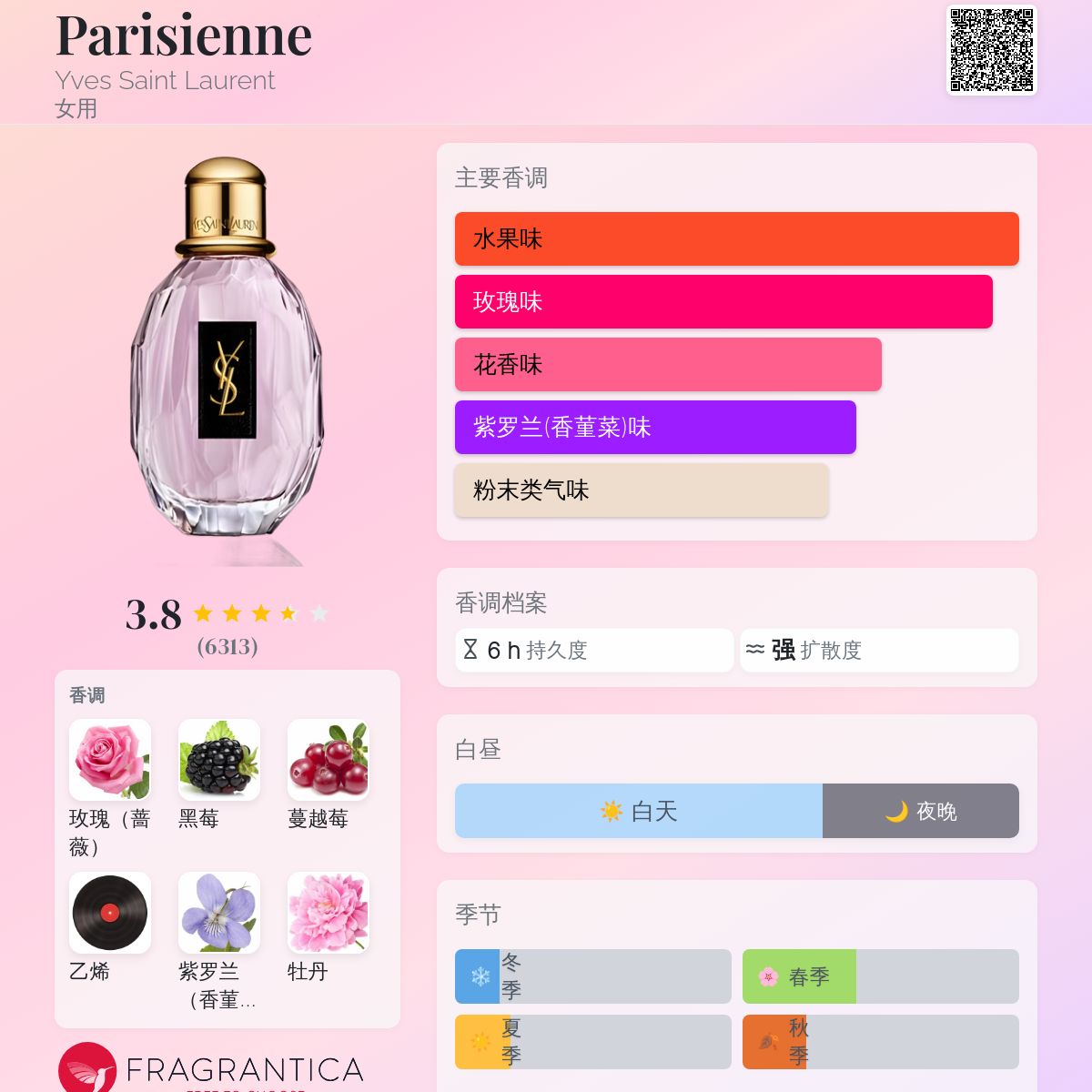 Parisienne Yves Saint Laurent 香水- 一款2009年女用香水