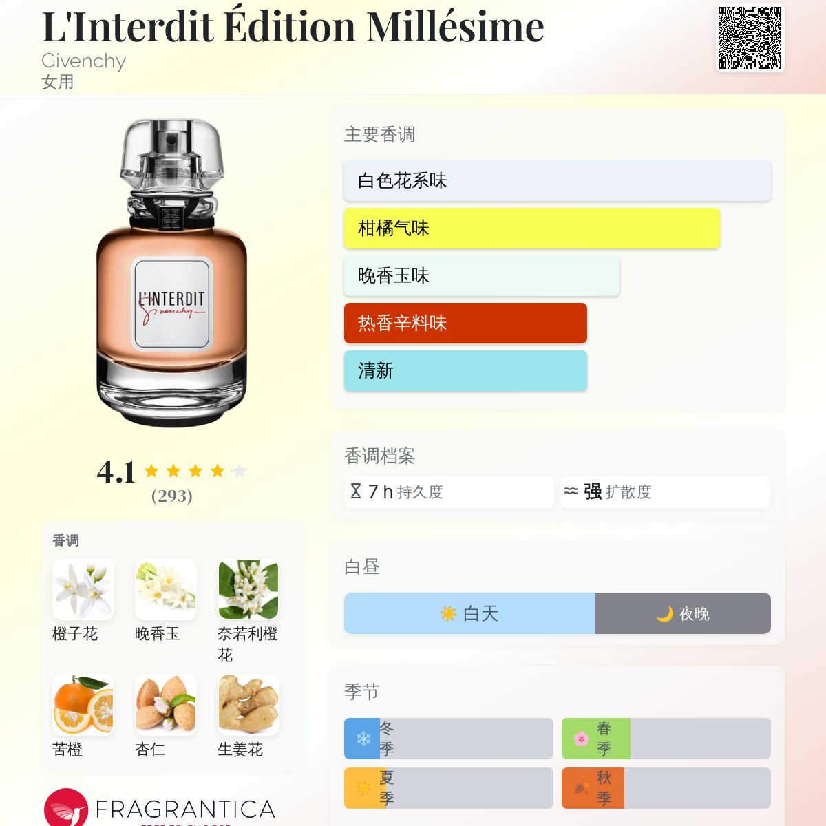 L'INTERDIT 女性用香水 50ml ランテルディ オーデパルファム - オーデパルファム | Givenchy