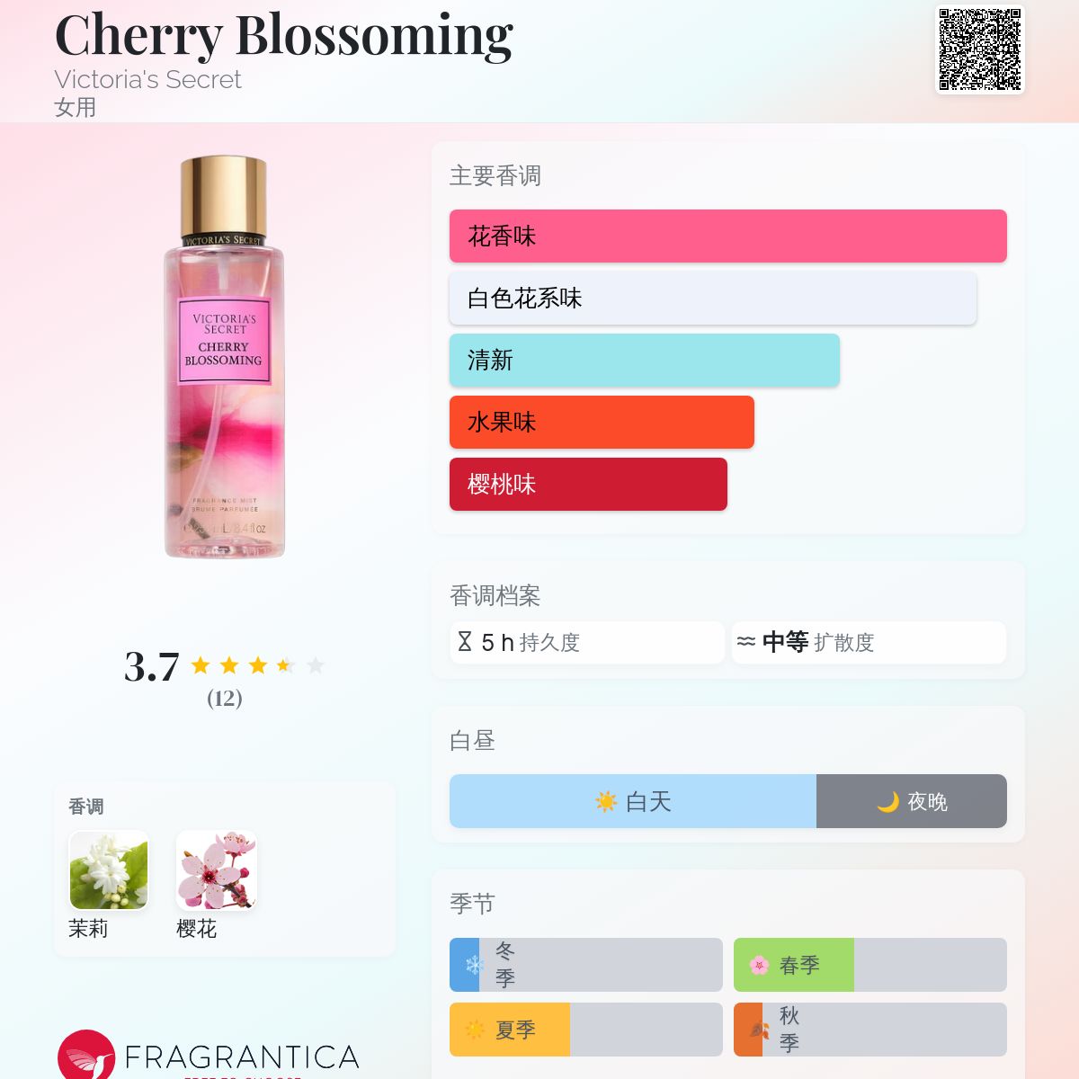 Cherry Blossoming Victoria's Secret 香水- 一款2021年女用香水