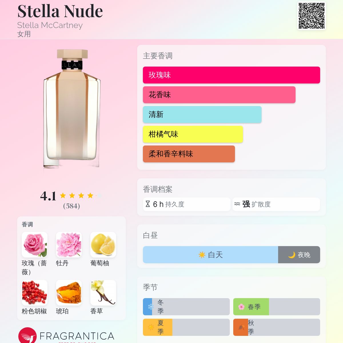 香水(女性用) STELLA NUDE Eau de Toilette 100ml STELLA NUDE Eau de Toilette 100ml - メルカリ