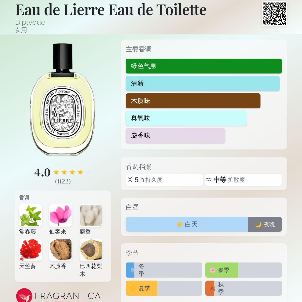 Eau de Lierre Eau de Toilette Diptyque 香水- 一款2006年女用香水