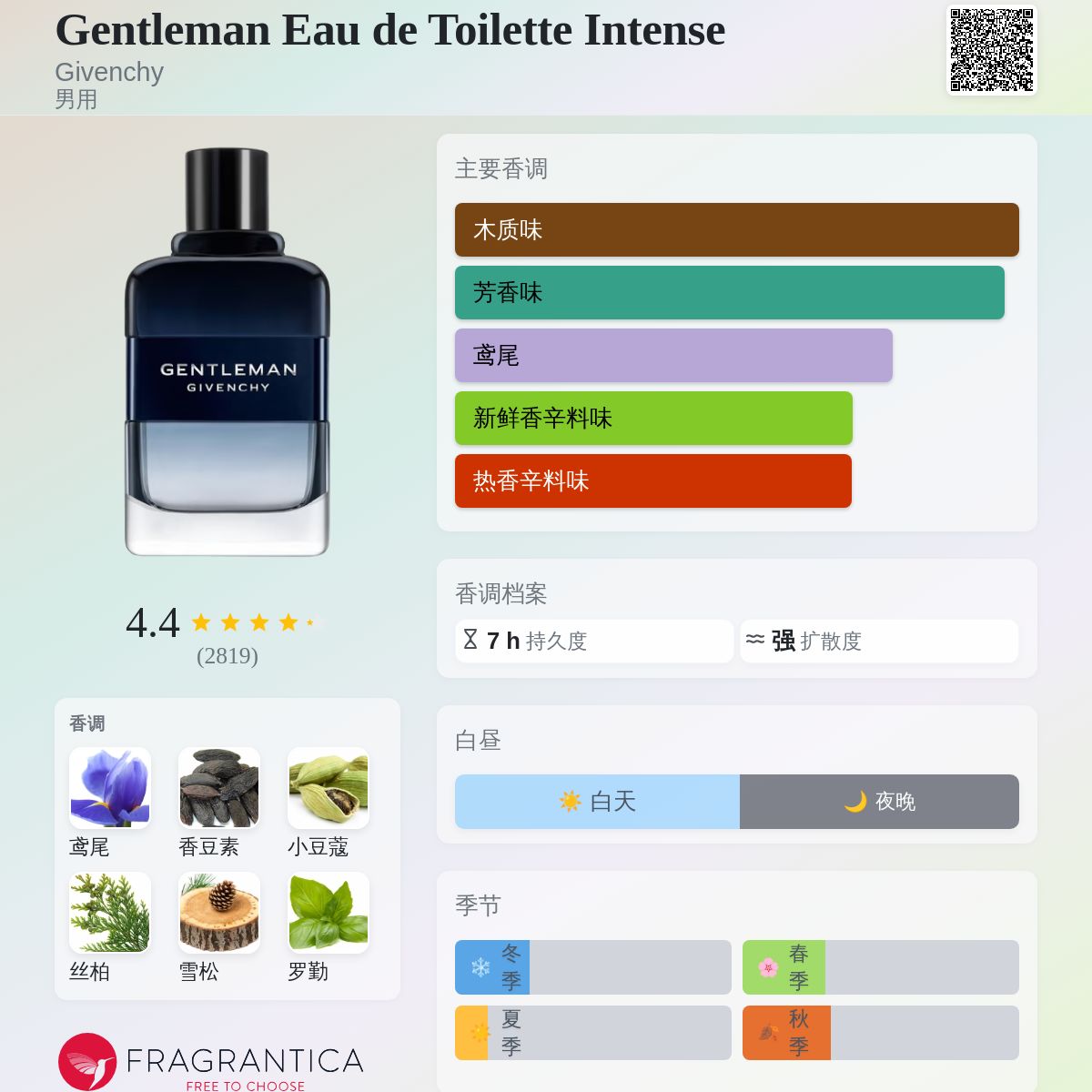 Gentleman Eau de Toilette Intense Givenchy 古龙水- 一款2021年男用香水