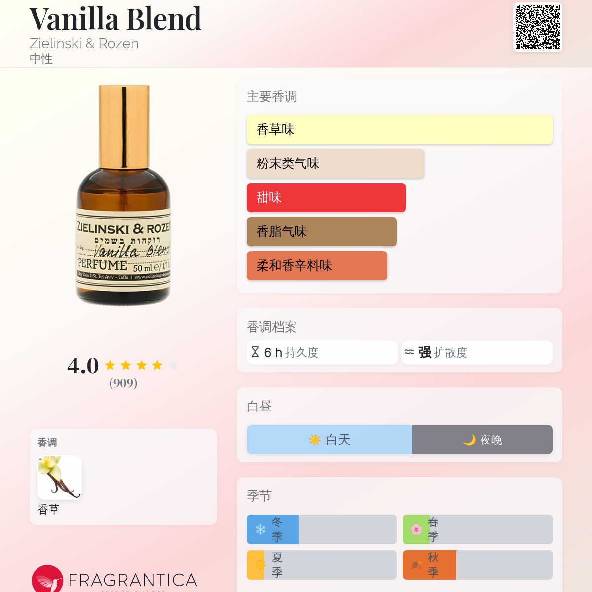 Vanilla Blend Zielinski & Rozen 香水- 一款年中性香水