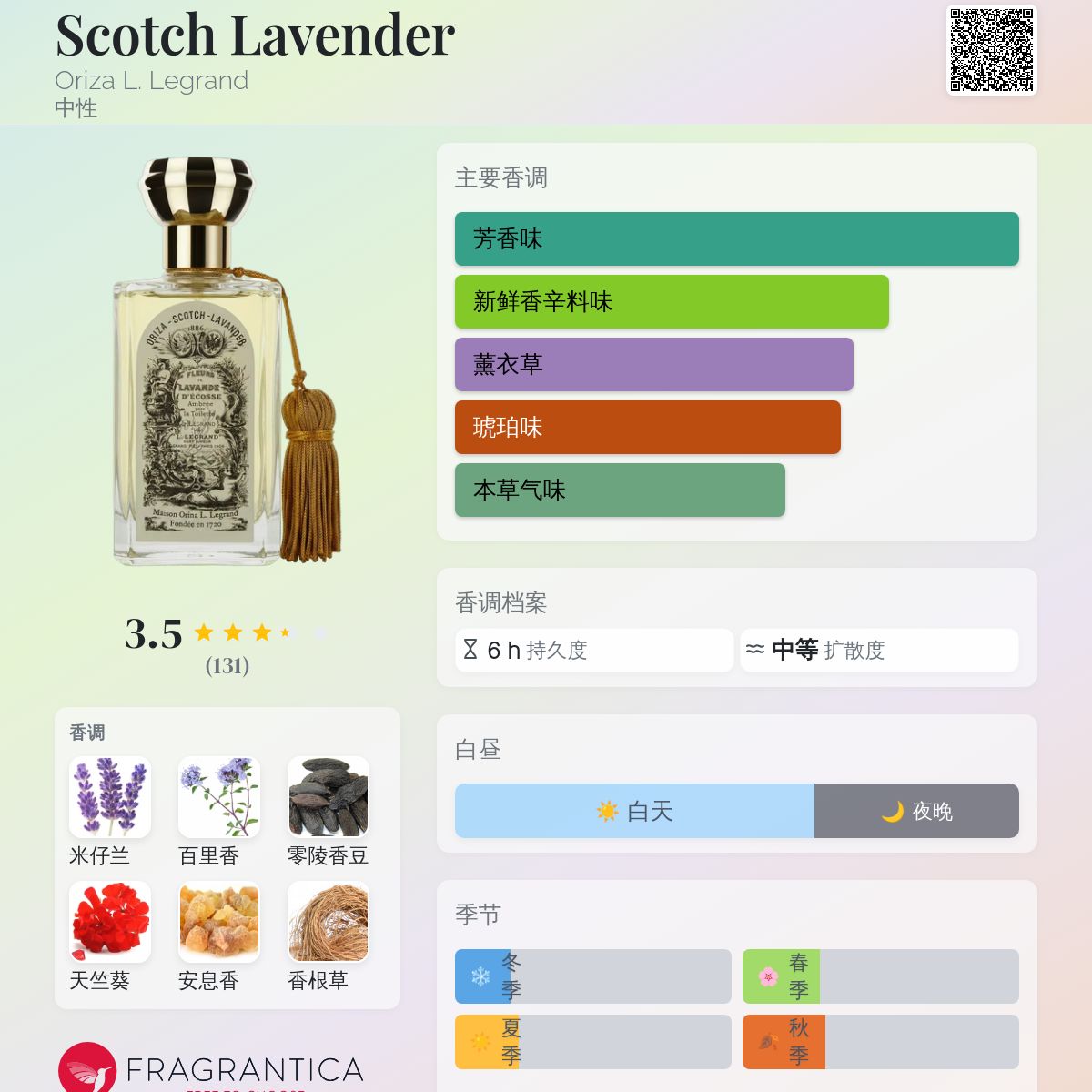 オリザ　ルイ　ルグラン　スコッチラベンダー　１００ｍｌ　ほぼ未使用品 オリザ ルイ ルグラン スコッチラベンダー 100ml ほぼ未使用品