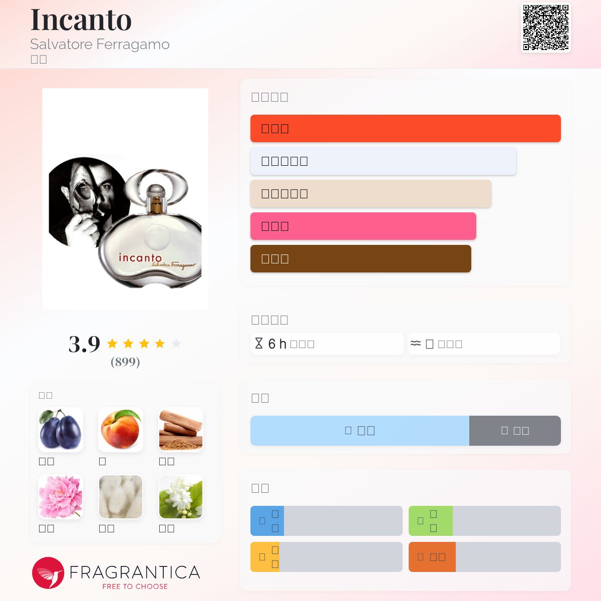 香水(女性用) Salvatore Ferragamo INCANTO Salvatore-Ferragamo-Incanto-