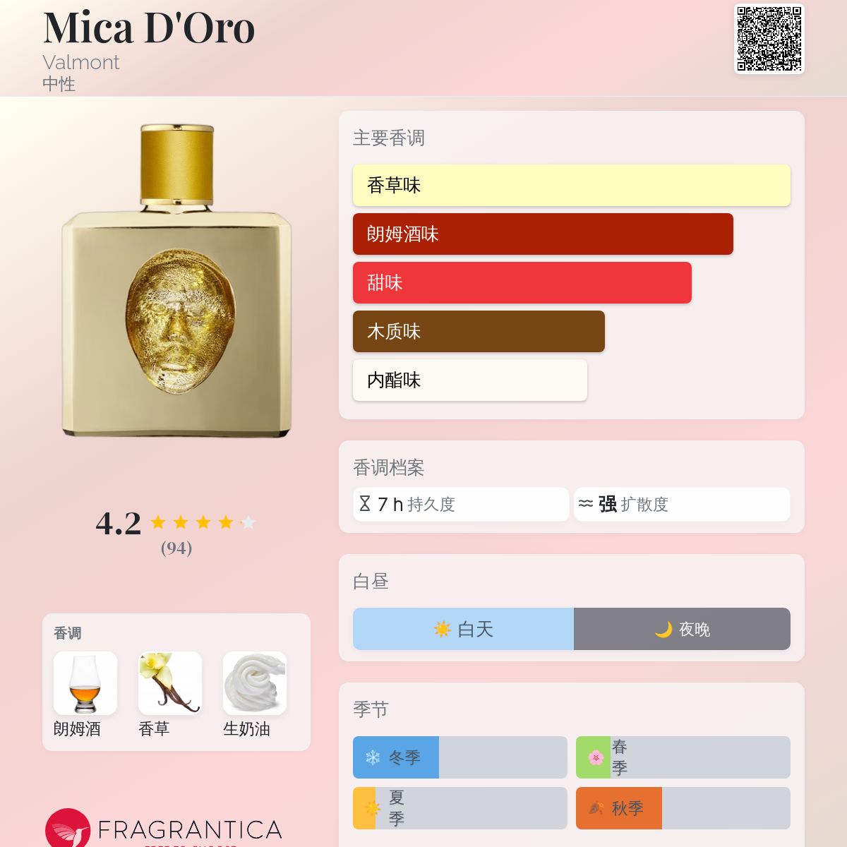 Mica D'Oro Valmont 香水- 一款2020年中性香水