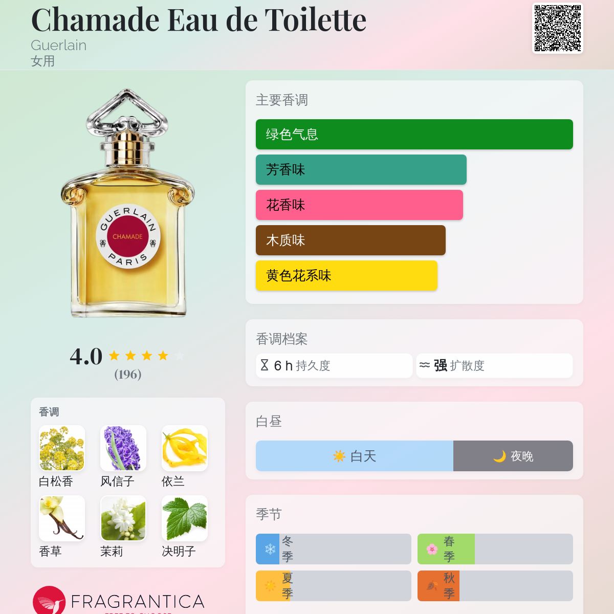 香水(女性用) Guerlain Chamade Eau de Cologne Guerlain Chamade For Women Eau de Toilette - Le Parfumier