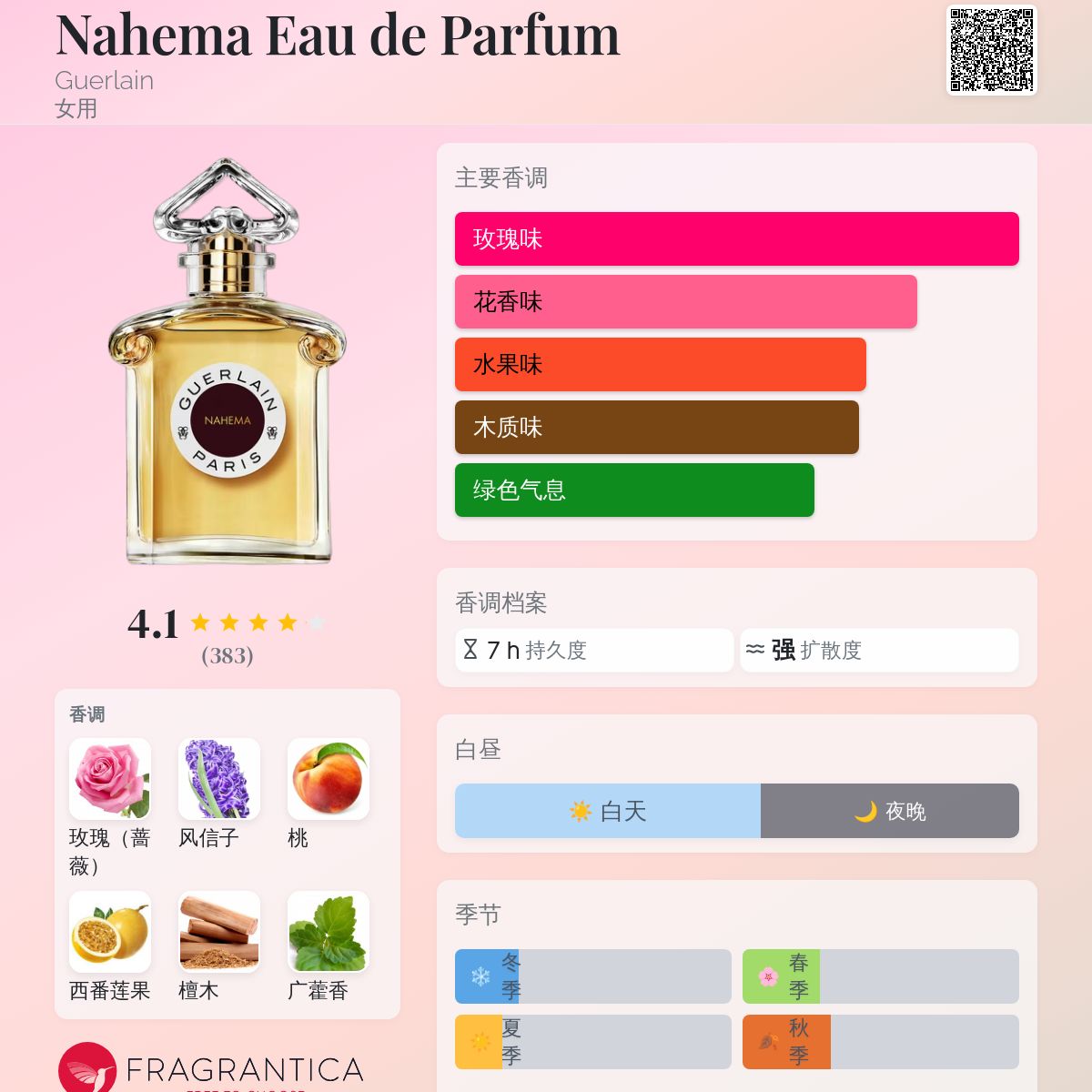 Nahema Eau de Parfum Guerlain 香水- 一款2021年女用香水
