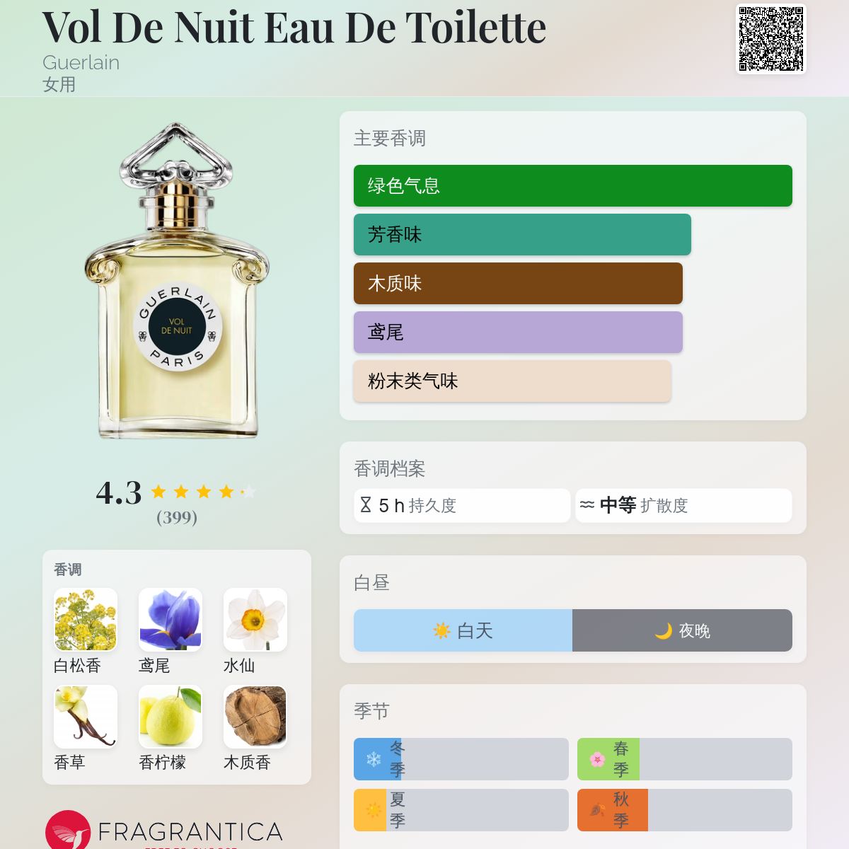 香水(女性用) GUERLAIN  VOL DE NUIT LES LÉGENDAIRES ⋅ Vol de Nuit - Eau de Toilette ⋅ GUERLAIN