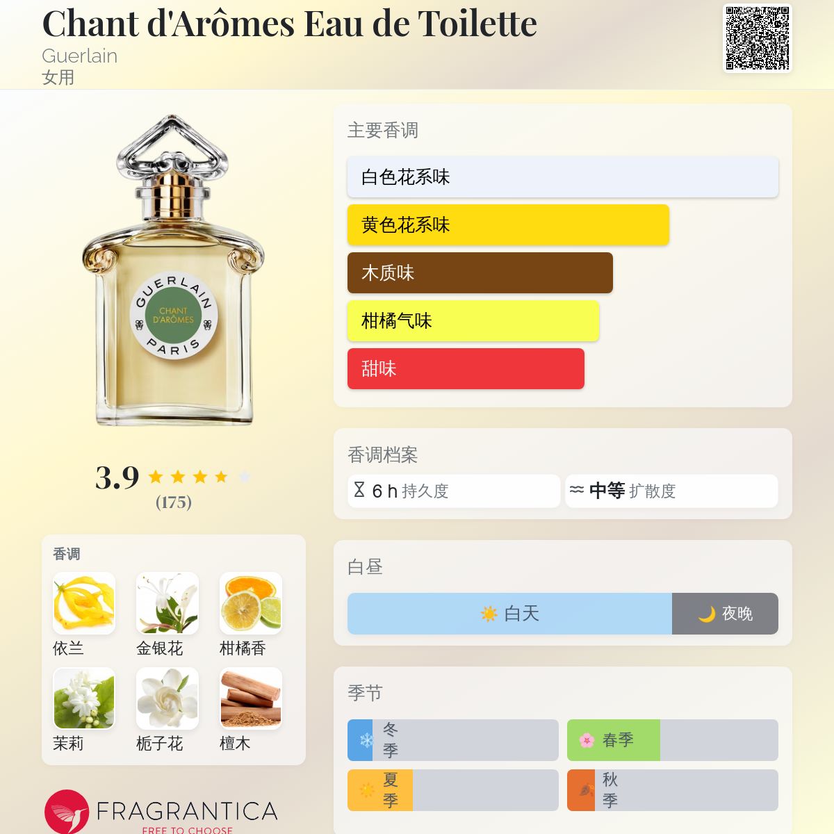 Chant d'Arômes Eau de Toilette Guerlain 香水- 一款2021年女用香水