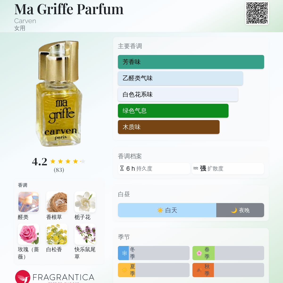 カルヴァン　マグリフ　パルファム　240ml 香水　carvenパフュームあ30 カルヴェン】カルヴェン ル パルファン（フランシス・クルジャン