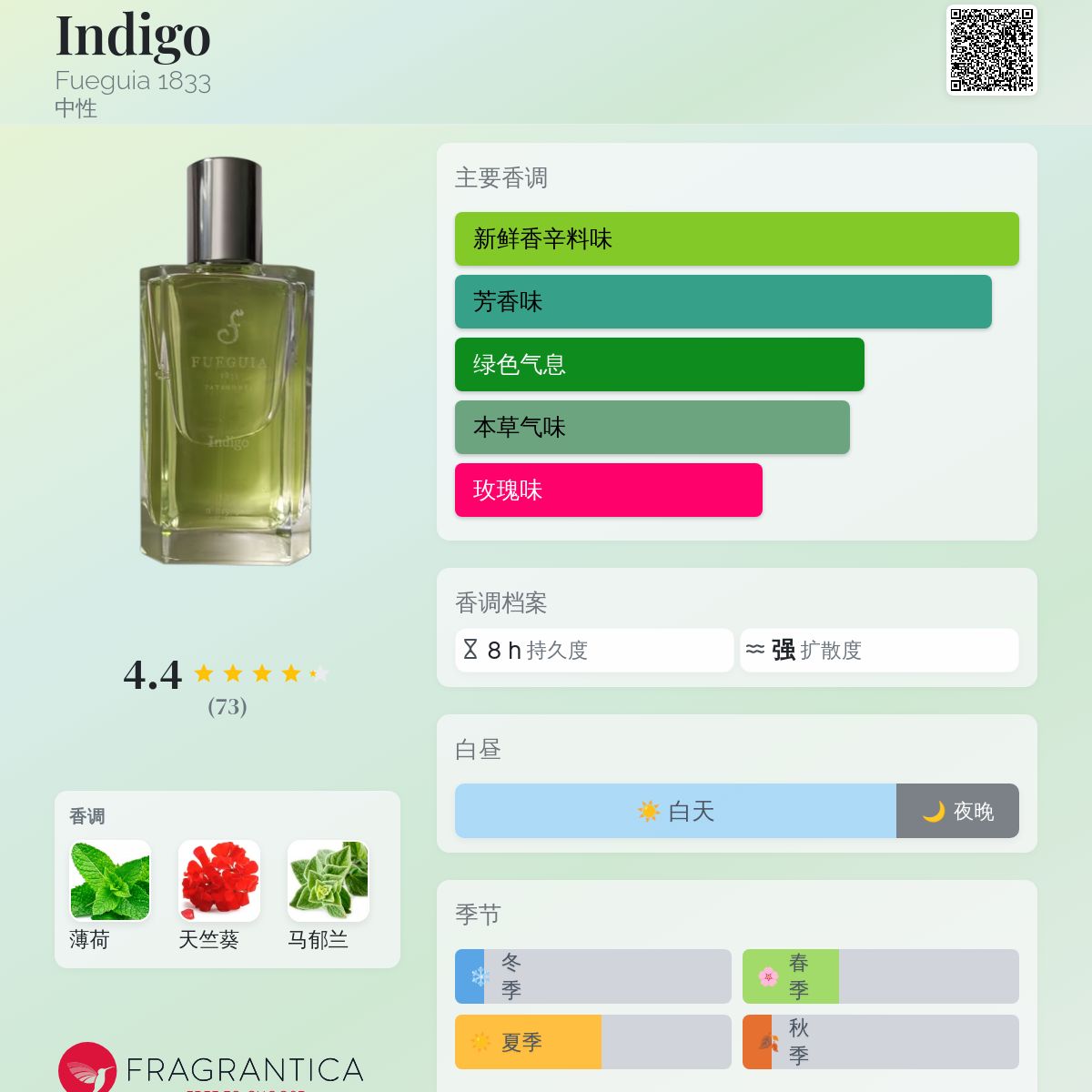 Indigo Fueguia 1833 香水- 一款2020年中性香水