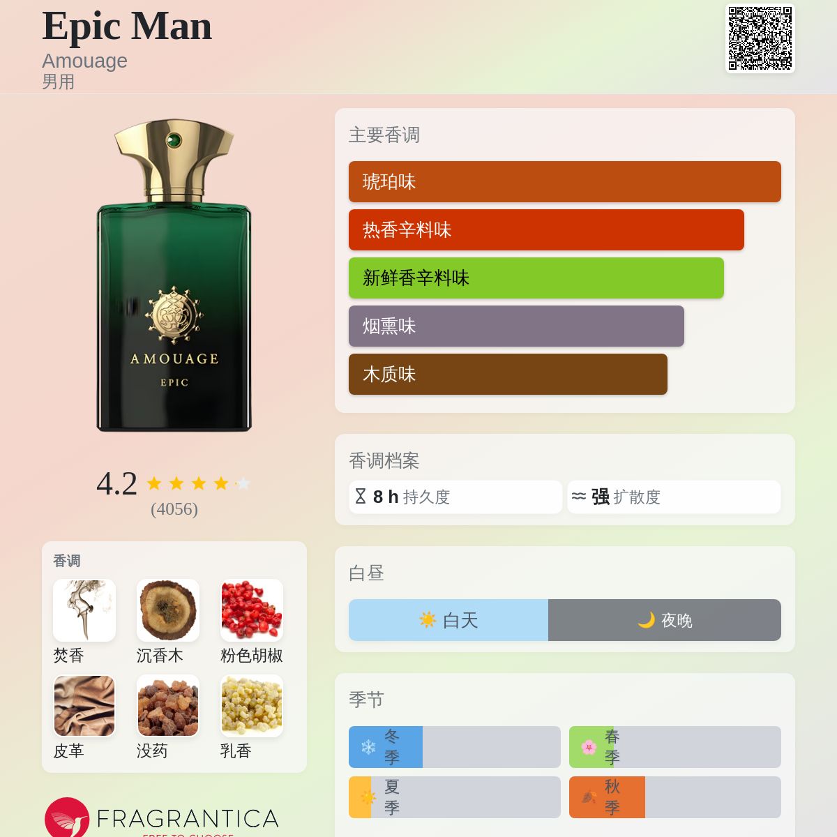 Epic Man Amouage 古龙水- 一款2009年男用香水
