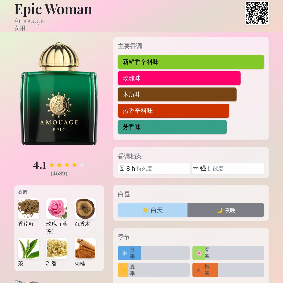 Epic Woman Amouage 香水- 一款2009年女用香水
